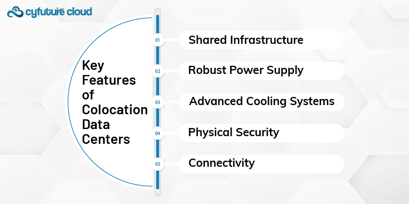 Key Features of Colocation Data Centers